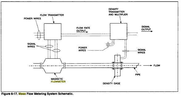 how to select volumetric gas flow switches
